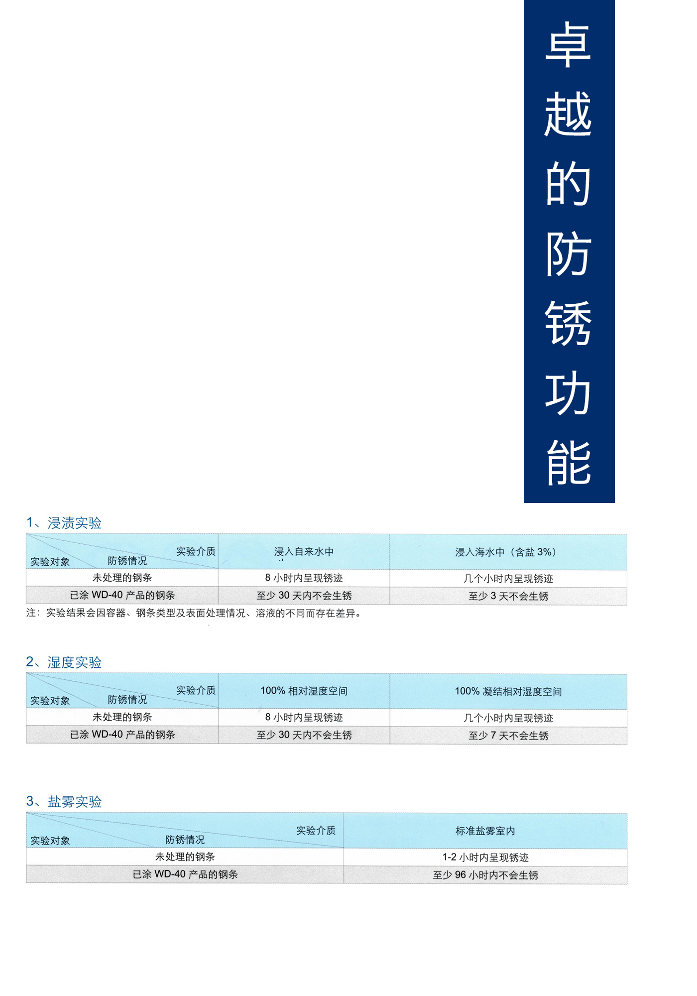 卓越的防鏽功能(néng)